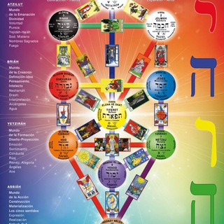 Логотип @grupoemetbarcelona - Canal Kabaláh Grupo Emet - Portal Hineni