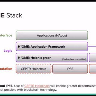 Логотип @holochaindev - Holochain Dev Talk