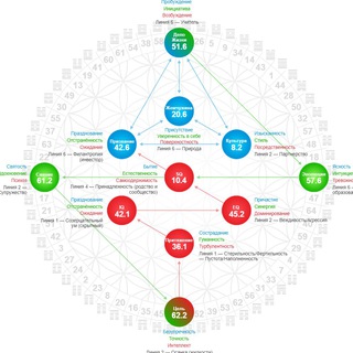 Логотип @holodesign - 💬 HoloDesign Space