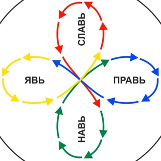 Логотип @hranitelravnovesija - 💞 Хранитель ⚖️ Равновесия 💭