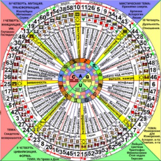 Логотип @humansourcecode - Дизайн Человека Исходный код