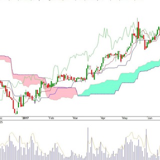 Логотип @ichimokutraders - Ichimoku Traders
