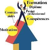 Le Monde des Livres inspirants : Développement Personnel et Motivation