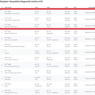 Логотип @imtihon_sovrinlari - IMTIHON SOVRINDORLARI