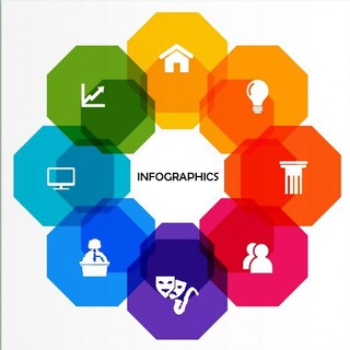 Логотип @info_graphica - INFOGRAPHICS