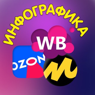 Логотип @infografika_for_wb_ozon - Инфографика / Минимализм / WB / OZON / Я.Маркет