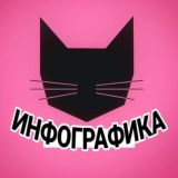 Логотип @infographikaq - Инфографика | Заказы и Резюме | Дизайнеры Чат
