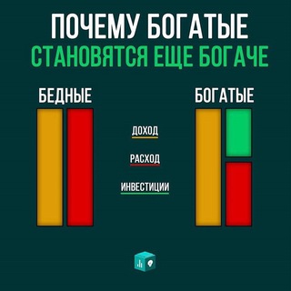 Логотип @invest4yourfuture - THAI CASH 🙌🏽