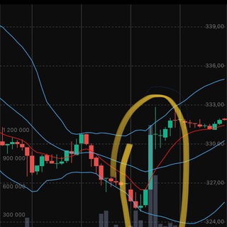 Логотип @investsimpl - Инвестиции в Российские акции