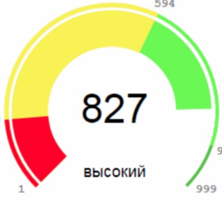 Логотип @ispravim_kreditnyy_istoriy - 📌 ИСПРАВИТЬ КРЕДИТНУЮ ИСТОРИЮ
