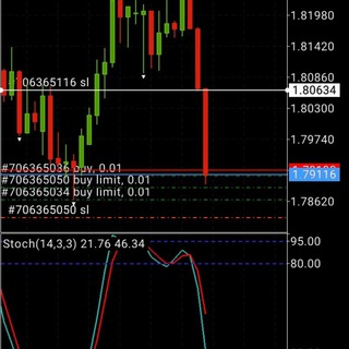 Логотип @itopfx - ItopFX free signal group