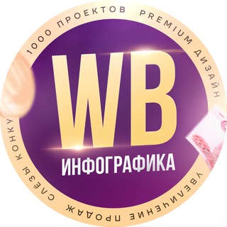 Логотип @iziartprodaction - Инфографика | Карточки товара WB | Дизайн | Товарные карточки WB | Карточки для Wildberries