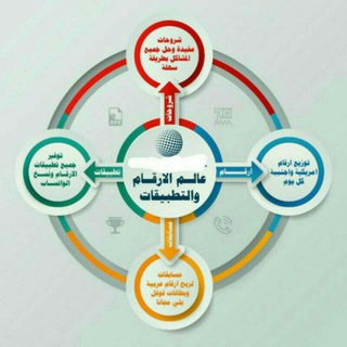 Логотип @jbskh - مجموعة توزيع ارقام