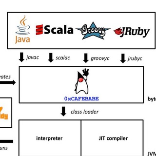 Логотип @jvmtalk - jvm talk