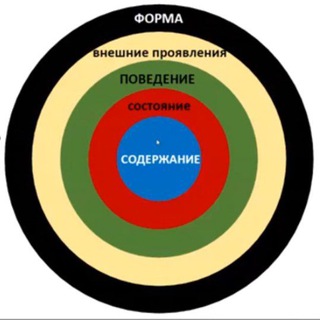 Логотип @kate_evstuh - Группа для Обсуждений