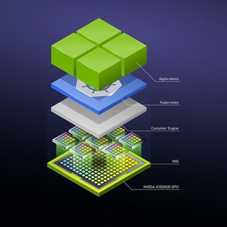 Логотип @kupit_popolnityf - Nvidia-Mining Open Start
