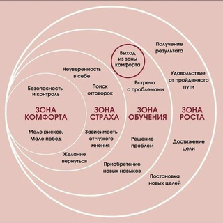 Логотип @kvanty_ya_7ya - КВАНТЫ Ноосферной личности.