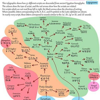 Логотип @languagesuniverse - Language Universe