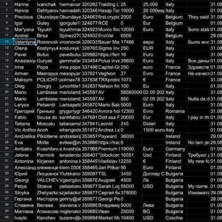 Логотип @leadteamxl - теми# Форекс#лиды #базы #