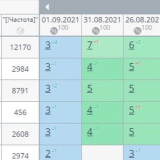 Логотип @lidynazakaz - Лиды для бизнеса | SEO | ПФ