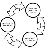 Логотип @lingvotales_discuss - Лингвосказочки комменты