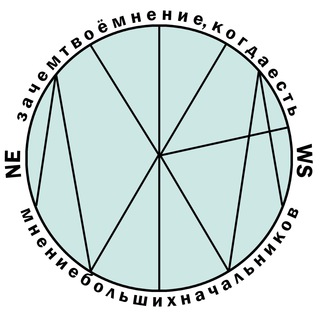 Логотип @lozhanews - Ложа News