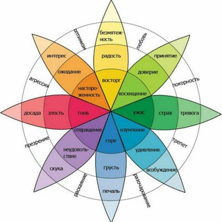 Логотип @ludmila_psykhology - Людмила Липич Психолог