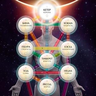 Логотип @magicanscience - СЕКРЕТЫ ТАРО | СЕФИРОТИЧЕСКАЯ МАГИЯ