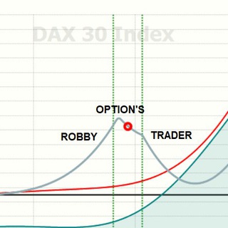 Логотип @mainaoptionschannel - Roberto Mainardi Options Channel