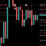 Логотип @malagangx3 - malagangx3