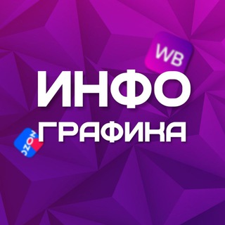 Логотип @market_oz_wb - Дизайнеры WB Ozon / Инфографика