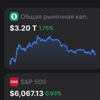 Логотип @marketcapzero - M.cap 0