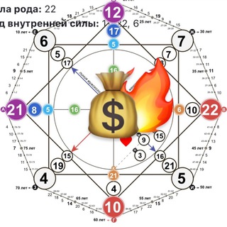 Логотип @matrica_guru - МАТРИЦА ВСЕЯ РУСИ