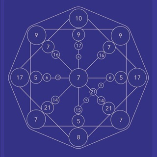 Логотип @matritsasudbynumerologiya - Матрица Судьбы| Нумерология✨