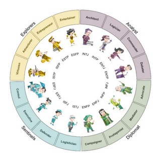 Логотип @mbtiita - MBTI Italia
