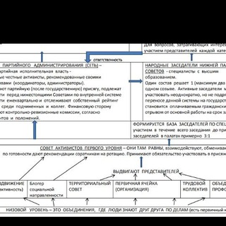 Логотип @metodzn - МЕТОДИЧКА САМОРАЗВИВАЮЩЕЙСЯ НАРОДНОЙ СТРУКТУРЫ.