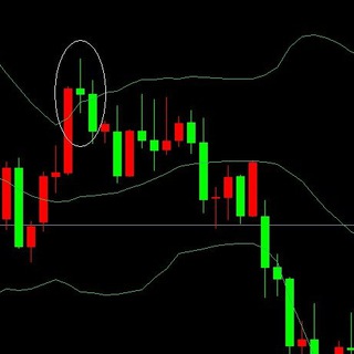Логотип @mfinancialfreedom - 💰外汇交易🌈免费 技术分析