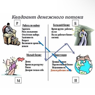 Логотип @mlmsuperjump - Квадрант денежного потока! Онлайн бизнес! Инвестиции!