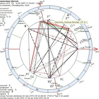 Логотип @moi_beceda - Астрова отвечает