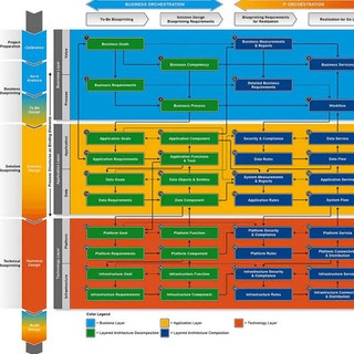 Логотип @mtechss_sszg653 - SSZG653 Software Architectures (M.Tech Sem 1)