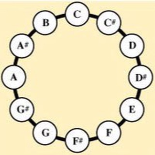 Логотип @muscognition - I-V-I Кружок музыкального анализа
