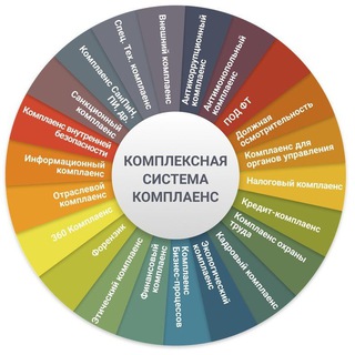 Логотип @nacomliance - Комплаенс - просто о сложном
