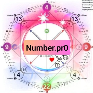Логотип @number_pr - Разбор даты рождения| Матрица Судьбы| Number.pr0