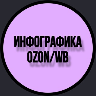 Логотип @nur_yanao - Инфографика на маркетплейсах