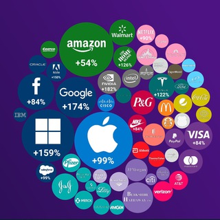 Логотип @openfxinvest - OPENFX / Активные инвестиции в акции