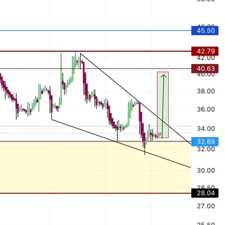 Логотип @optioneff - محللين الاسهم الامريكيه and اوبشن