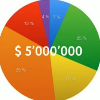 Логотип @ozakonahberlina - Инвестиции и финансы в Германии и мире📈💰💳🏘