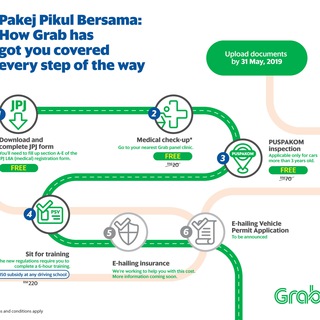 Логотип @panduanpsvpuspakom - Panduan PSV EVP MEDICAL & PUSPAKOM