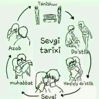 Логотип @podarki0714 - Do'stlik va Sevgi...
