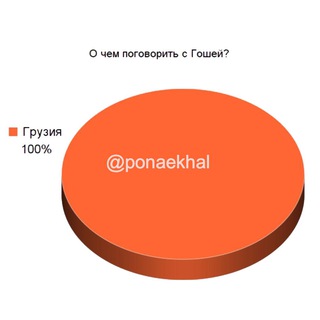 Логотип @ponaekhal_chat - Понаехал в Грузию 🇬🇪 | Чат